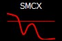 SMCX